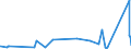 KN 15111090 /Exporte /Einheit = Preise (Euro/Tonne) /Partnerland: Kanada /Meldeland: Eur27_2020 /15111090:PalmÃ¶l, roh (Ausg. zu Technischen Oder Industriellen Technischen Zwecken)