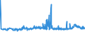 KN 15111090 /Exporte /Einheit = Preise (Euro/Tonne) /Partnerland: Groenland /Meldeland: Eur27_2020 /15111090:PalmÃ¶l, roh (Ausg. zu Technischen Oder Industriellen Technischen Zwecken)