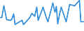 CN 15119011 /Exports /Unit = Prices (Euro/ton) /Partner: United Kingdom(Excluding Northern Ireland) /Reporter: Eur27_2020 /15119011:Solid Palm oil Fractions, Whether or not Refined, but not Chemically Modified, in Packings of <= 1 Kg