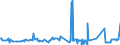 CN 15119011 /Exports /Unit = Prices (Euro/ton) /Partner: Sweden /Reporter: Eur27_2020 /15119011:Solid Palm oil Fractions, Whether or not Refined, but not Chemically Modified, in Packings of <= 1 Kg