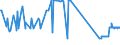 CN 15119011 /Exports /Unit = Prices (Euro/ton) /Partner: Estonia /Reporter: Eur27_2020 /15119011:Solid Palm oil Fractions, Whether or not Refined, but not Chemically Modified, in Packings of <= 1 Kg