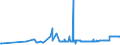 CN 15119011 /Exports /Unit = Prices (Euro/ton) /Partner: Poland /Reporter: Eur27_2020 /15119011:Solid Palm oil Fractions, Whether or not Refined, but not Chemically Modified, in Packings of <= 1 Kg