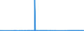 CN 15119011 /Exports /Unit = Prices (Euro/ton) /Partner: Slovakia /Reporter: Eur27_2020 /15119011:Solid Palm oil Fractions, Whether or not Refined, but not Chemically Modified, in Packings of <= 1 Kg