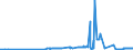 CN 15119011 /Exports /Unit = Prices (Euro/ton) /Partner: Hungary /Reporter: Eur27_2020 /15119011:Solid Palm oil Fractions, Whether or not Refined, but not Chemically Modified, in Packings of <= 1 Kg