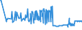 CN 15119011 /Exports /Unit = Prices (Euro/ton) /Partner: Slovenia /Reporter: Eur27_2020 /15119011:Solid Palm oil Fractions, Whether or not Refined, but not Chemically Modified, in Packings of <= 1 Kg