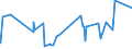 CN 15119011 /Exports /Unit = Prices (Euro/ton) /Partner: Angola /Reporter: Eur27_2020 /15119011:Solid Palm oil Fractions, Whether or not Refined, but not Chemically Modified, in Packings of <= 1 Kg