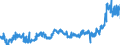 KN 15119019 /Exporte /Einheit = Preise (Euro/Tonne) /Partnerland: Oesterreich /Meldeland: Eur27_2020 /15119019:Fraktionen von PalmÃ¶l, Fest, Auch Raffiniert, Jedoch Chemisch Unmodifiziert, in Unmittelbaren UmschlieÃŸungen mit Einem Gewicht des Inhalts von > 1 kg Oder in Anderer Aufmachung