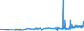 KN 15119019 /Exporte /Einheit = Preise (Euro/Tonne) /Partnerland: Lettland /Meldeland: Eur27_2020 /15119019:Fraktionen von PalmÃ¶l, Fest, Auch Raffiniert, Jedoch Chemisch Unmodifiziert, in Unmittelbaren UmschlieÃŸungen mit Einem Gewicht des Inhalts von > 1 kg Oder in Anderer Aufmachung