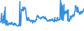 KN 15119019 /Exporte /Einheit = Preise (Euro/Tonne) /Partnerland: Ungarn /Meldeland: Eur27_2020 /15119019:Fraktionen von PalmÃ¶l, Fest, Auch Raffiniert, Jedoch Chemisch Unmodifiziert, in Unmittelbaren UmschlieÃŸungen mit Einem Gewicht des Inhalts von > 1 kg Oder in Anderer Aufmachung