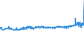 KN 15119019 /Exporte /Einheit = Preise (Euro/Tonne) /Partnerland: Russland /Meldeland: Eur27_2020 /15119019:Fraktionen von PalmÃ¶l, Fest, Auch Raffiniert, Jedoch Chemisch Unmodifiziert, in Unmittelbaren UmschlieÃŸungen mit Einem Gewicht des Inhalts von > 1 kg Oder in Anderer Aufmachung