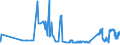 CN 15119091 /Exports /Unit = Prices (Euro/ton) /Partner: Greece /Reporter: Eur27_2020 /15119091:Palm oil and its Liquid Fractions, Whether or not Refined, but not Chemically Modified, for Industrial Uses (Excl. for Production of Foodstuffs and Crude)