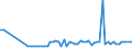 CN 15119091 /Exports /Unit = Prices (Euro/ton) /Partner: United Kingdom(Northern Ireland) /Reporter: Eur27_2020 /15119091:Palm oil and its Liquid Fractions, Whether or not Refined, but not Chemically Modified, for Industrial Uses (Excl. for Production of Foodstuffs and Crude)