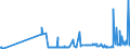 CN 15119091 /Exports /Unit = Prices (Euro/ton) /Partner: Luxembourg /Reporter: Eur27_2020 /15119091:Palm oil and its Liquid Fractions, Whether or not Refined, but not Chemically Modified, for Industrial Uses (Excl. for Production of Foodstuffs and Crude)