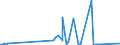 CN 15119091 /Exports /Unit = Prices (Euro/ton) /Partner: Norway /Reporter: European Union /15119091:Palm oil and its Liquid Fractions, Whether or not Refined, but not Chemically Modified, for Industrial Uses (Excl. for Production of Foodstuffs and Crude)