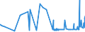 CN 15119091 /Exports /Unit = Prices (Euro/ton) /Partner: Sweden /Reporter: Eur27_2020 /15119091:Palm oil and its Liquid Fractions, Whether or not Refined, but not Chemically Modified, for Industrial Uses (Excl. for Production of Foodstuffs and Crude)