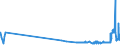 CN 15119091 /Exports /Unit = Prices (Euro/ton) /Partner: Finland /Reporter: Eur27_2020 /15119091:Palm oil and its Liquid Fractions, Whether or not Refined, but not Chemically Modified, for Industrial Uses (Excl. for Production of Foodstuffs and Crude)