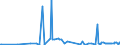 CN 15119091 /Exports /Unit = Prices (Euro/ton) /Partner: Switzerland /Reporter: Eur27_2020 /15119091:Palm oil and its Liquid Fractions, Whether or not Refined, but not Chemically Modified, for Industrial Uses (Excl. for Production of Foodstuffs and Crude)