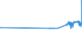 CN 15119091 /Exports /Unit = Prices (Euro/ton) /Partner: Malta /Reporter: Eur27_2020 /15119091:Palm oil and its Liquid Fractions, Whether or not Refined, but not Chemically Modified, for Industrial Uses (Excl. for Production of Foodstuffs and Crude)