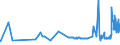 CN 15119091 /Exports /Unit = Prices (Euro/ton) /Partner: Czech Rep. /Reporter: Eur27_2020 /15119091:Palm oil and its Liquid Fractions, Whether or not Refined, but not Chemically Modified, for Industrial Uses (Excl. for Production of Foodstuffs and Crude)