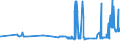CN 15119091 /Exports /Unit = Prices (Euro/ton) /Partner: Slovakia /Reporter: Eur27_2020 /15119091:Palm oil and its Liquid Fractions, Whether or not Refined, but not Chemically Modified, for Industrial Uses (Excl. for Production of Foodstuffs and Crude)