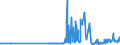 CN 15119091 /Exports /Unit = Prices (Euro/ton) /Partner: Hungary /Reporter: Eur27_2020 /15119091:Palm oil and its Liquid Fractions, Whether or not Refined, but not Chemically Modified, for Industrial Uses (Excl. for Production of Foodstuffs and Crude)
