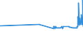 CN 15119091 /Exports /Unit = Prices (Euro/ton) /Partner: Croatia /Reporter: Eur27_2020 /15119091:Palm oil and its Liquid Fractions, Whether or not Refined, but not Chemically Modified, for Industrial Uses (Excl. for Production of Foodstuffs and Crude)