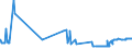 CN 15119091 /Exports /Unit = Prices (Euro/ton) /Partner: Usa /Reporter: Eur27_2020 /15119091:Palm oil and its Liquid Fractions, Whether or not Refined, but not Chemically Modified, for Industrial Uses (Excl. for Production of Foodstuffs and Crude)