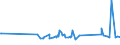 CN 15119091 /Exports /Unit = Prices (Euro/ton) /Partner: Israel /Reporter: European Union /15119091:Palm oil and its Liquid Fractions, Whether or not Refined, but not Chemically Modified, for Industrial Uses (Excl. for Production of Foodstuffs and Crude)