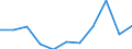 CN 15119099 /Exports /Unit = Prices (Euro/ton) /Partner: Belgium/Luxembourg /Reporter: Eur27 /15119099:Palm oil and its Liquid Fractions, Whether or not Refined, but not Chemically Modified (Excl. for Industrial Uses and Crude)