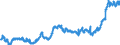 CN 15119099 /Exports /Unit = Prices (Euro/ton) /Partner: Germany /Reporter: Eur27_2020 /15119099:Palm oil and its Liquid Fractions, Whether or not Refined, but not Chemically Modified (Excl. for Industrial Uses and Crude)