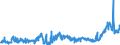 CN 15119099 /Exports /Unit = Prices (Euro/ton) /Partner: Greece /Reporter: Eur27_2020 /15119099:Palm oil and its Liquid Fractions, Whether or not Refined, but not Chemically Modified (Excl. for Industrial Uses and Crude)