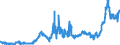 CN 15119099 /Exports /Unit = Prices (Euro/ton) /Partner: Portugal /Reporter: Eur27_2020 /15119099:Palm oil and its Liquid Fractions, Whether or not Refined, but not Chemically Modified (Excl. for Industrial Uses and Crude)