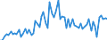 CN 15119099 /Exports /Unit = Prices (Euro/ton) /Partner: United Kingdom(Excluding Northern Ireland) /Reporter: Eur27_2020 /15119099:Palm oil and its Liquid Fractions, Whether or not Refined, but not Chemically Modified (Excl. for Industrial Uses and Crude)