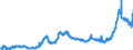 CN 15119099 /Exports /Unit = Prices (Euro/ton) /Partner: Belgium /Reporter: Eur27_2020 /15119099:Palm oil and its Liquid Fractions, Whether or not Refined, but not Chemically Modified (Excl. for Industrial Uses and Crude)