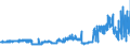 CN 15119099 /Exports /Unit = Prices (Euro/ton) /Partner: Luxembourg /Reporter: Eur27_2020 /15119099:Palm oil and its Liquid Fractions, Whether or not Refined, but not Chemically Modified (Excl. for Industrial Uses and Crude)
