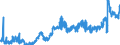 CN 15119099 /Exports /Unit = Prices (Euro/ton) /Partner: Norway /Reporter: Eur27_2020 /15119099:Palm oil and its Liquid Fractions, Whether or not Refined, but not Chemically Modified (Excl. for Industrial Uses and Crude)