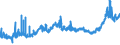 CN 15119099 /Exports /Unit = Prices (Euro/ton) /Partner: Sweden /Reporter: Eur27_2020 /15119099:Palm oil and its Liquid Fractions, Whether or not Refined, but not Chemically Modified (Excl. for Industrial Uses and Crude)