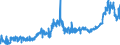 CN 15119099 /Exports /Unit = Prices (Euro/ton) /Partner: Finland /Reporter: Eur27_2020 /15119099:Palm oil and its Liquid Fractions, Whether or not Refined, but not Chemically Modified (Excl. for Industrial Uses and Crude)