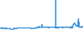 CN 15119099 /Exports /Unit = Prices (Euro/ton) /Partner: Andorra /Reporter: Eur27_2020 /15119099:Palm oil and its Liquid Fractions, Whether or not Refined, but not Chemically Modified (Excl. for Industrial Uses and Crude)