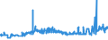 CN 15119099 /Exports /Unit = Prices (Euro/ton) /Partner: Turkey /Reporter: Eur27_2020 /15119099:Palm oil and its Liquid Fractions, Whether or not Refined, but not Chemically Modified (Excl. for Industrial Uses and Crude)