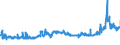 CN 15119099 /Exports /Unit = Prices (Euro/ton) /Partner: Latvia /Reporter: Eur27_2020 /15119099:Palm oil and its Liquid Fractions, Whether or not Refined, but not Chemically Modified (Excl. for Industrial Uses and Crude)