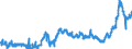 CN 15119099 /Exports /Unit = Prices (Euro/ton) /Partner: Lithuania /Reporter: Eur27_2020 /15119099:Palm oil and its Liquid Fractions, Whether or not Refined, but not Chemically Modified (Excl. for Industrial Uses and Crude)