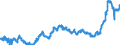 CN 15119099 /Exports /Unit = Prices (Euro/ton) /Partner: Poland /Reporter: Eur27_2020 /15119099:Palm oil and its Liquid Fractions, Whether or not Refined, but not Chemically Modified (Excl. for Industrial Uses and Crude)