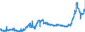 CN 15119099 /Exports /Unit = Prices (Euro/ton) /Partner: Czech Rep. /Reporter: Eur27_2020 /15119099:Palm oil and its Liquid Fractions, Whether or not Refined, but not Chemically Modified (Excl. for Industrial Uses and Crude)