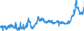 CN 15119099 /Exports /Unit = Prices (Euro/ton) /Partner: Slovakia /Reporter: Eur27_2020 /15119099:Palm oil and its Liquid Fractions, Whether or not Refined, but not Chemically Modified (Excl. for Industrial Uses and Crude)
