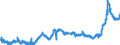 CN 15119099 /Exports /Unit = Prices (Euro/ton) /Partner: Hungary /Reporter: Eur27_2020 /15119099:Palm oil and its Liquid Fractions, Whether or not Refined, but not Chemically Modified (Excl. for Industrial Uses and Crude)
