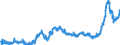 CN 15119099 /Exports /Unit = Prices (Euro/ton) /Partner: Romania /Reporter: Eur27_2020 /15119099:Palm oil and its Liquid Fractions, Whether or not Refined, but not Chemically Modified (Excl. for Industrial Uses and Crude)