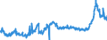CN 15119099 /Exports /Unit = Prices (Euro/ton) /Partner: Bulgaria /Reporter: Eur27_2020 /15119099:Palm oil and its Liquid Fractions, Whether or not Refined, but not Chemically Modified (Excl. for Industrial Uses and Crude)