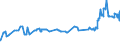 CN 15119099 /Exports /Unit = Prices (Euro/ton) /Partner: Moldova /Reporter: Eur27_2020 /15119099:Palm oil and its Liquid Fractions, Whether or not Refined, but not Chemically Modified (Excl. for Industrial Uses and Crude)