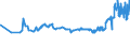CN 15119099 /Exports /Unit = Prices (Euro/ton) /Partner: Armenia /Reporter: Eur27_2020 /15119099:Palm oil and its Liquid Fractions, Whether or not Refined, but not Chemically Modified (Excl. for Industrial Uses and Crude)